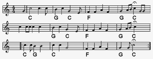 Boar's Head Carol notation